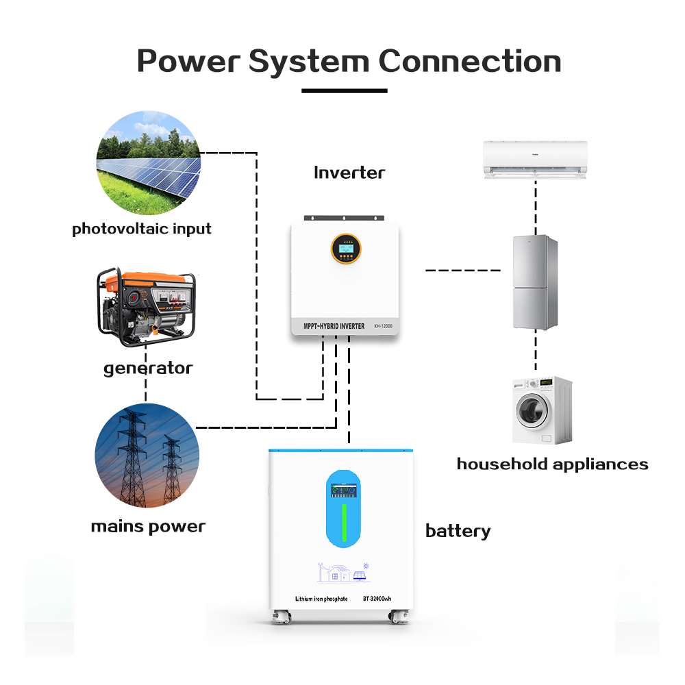 32000WH 628AH LiFePO4 Solar Energy Storage Battery